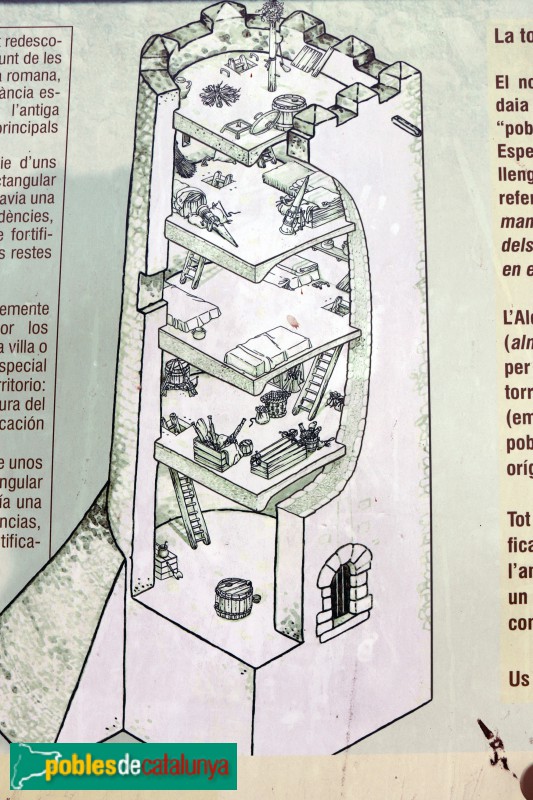 L'Aldea - Torre de l'Ermita, esquema interior (Foto: cartell in situ) L'Aldea - Torre de l'Ermita, esquema interior