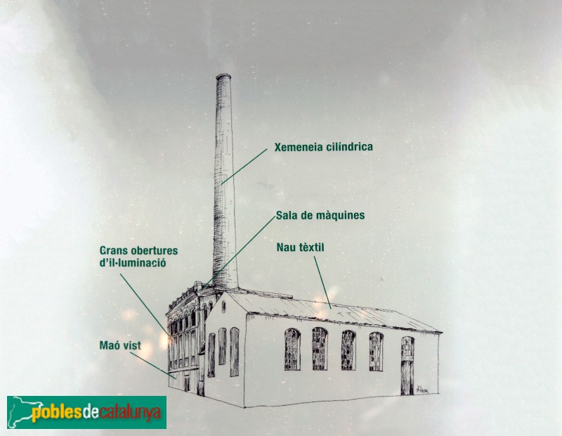 Sabadell - Vapor Buxeda Vell, Cartell in situ Sabadell - Vapor Buxeda Vell, Cartell in situ