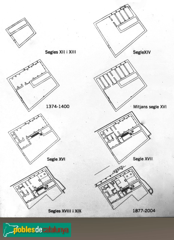 La Selva del Camp - Evolució del castell al llarg dels segles