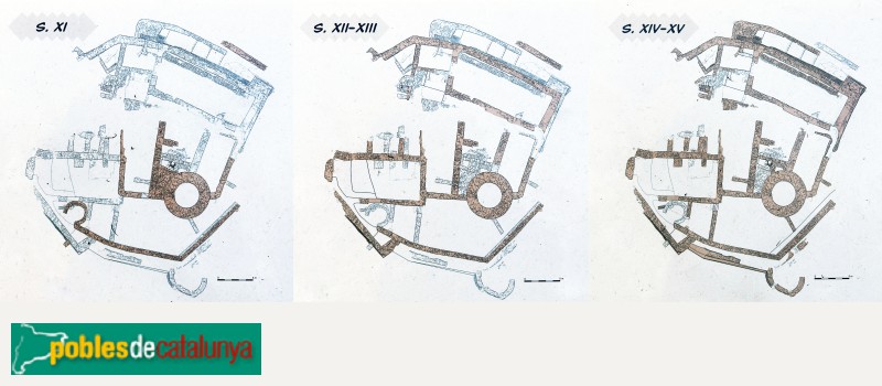 Cervià de Ter - Castell de Cervià. Evolució històrica